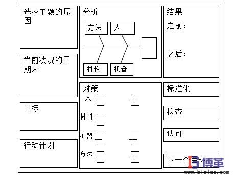 项目管理看板的作用