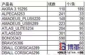 标准工时的计算