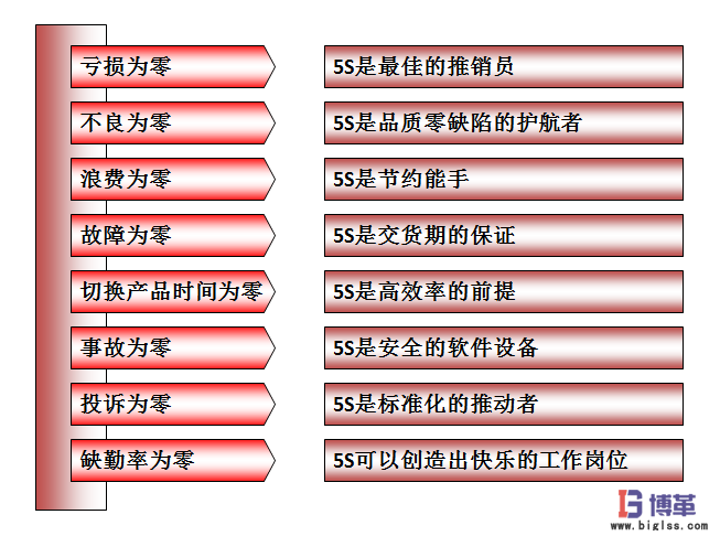 车间现场5S管理的八大作用