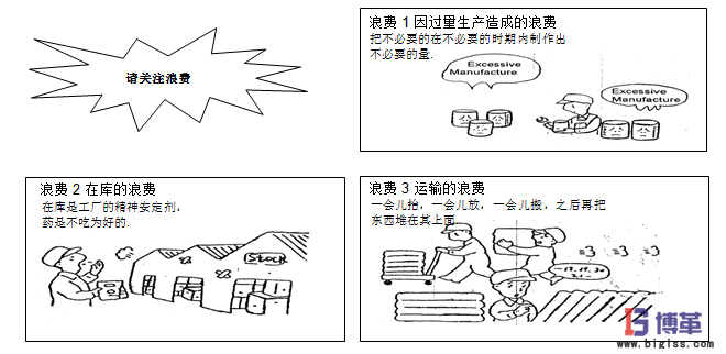 5S管理七大浪费 5S管理七大浪费
