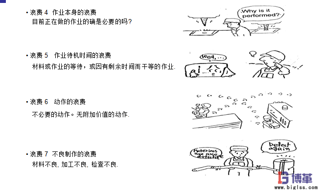 精益5s管理七大浪费 精益5s管理七大浪费