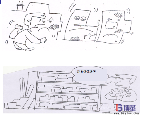 5S现场管理的效果 5S现场管理的效果