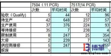 系统过账数据 系统过账数据
