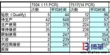 系统过账数据