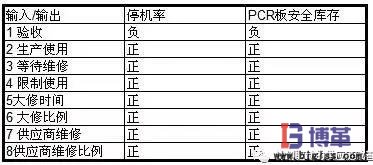 因果矩阵图 因果矩阵图