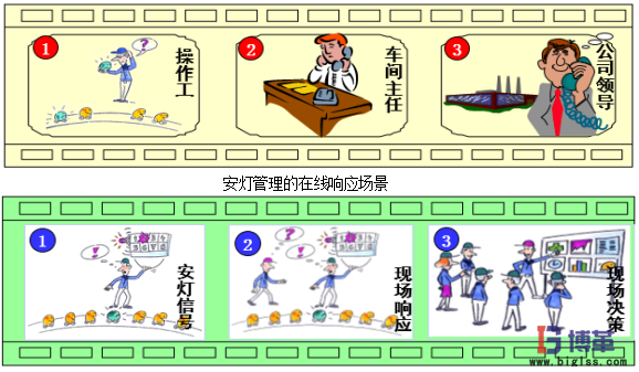 安灯管理 安灯管理