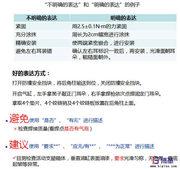 标准作业要领书的制作步骤 标准作业要领书的制作步骤
