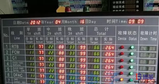 目视化管理 目视化管理