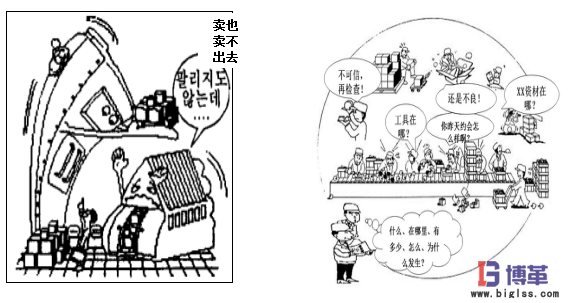 精益生产七大浪费之过度生产的浪费 精益生产七大浪费之过度生产的浪费