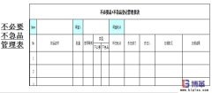 车间5S现场管理-1S 整理