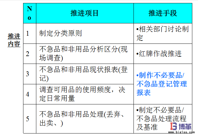 车间5S现场管理之推进整理 车间5S现场管理推进整理