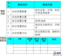 车间5S现场管理-2S 整顿