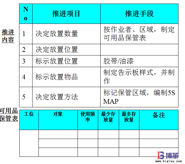 车间5S现场管理中2S 整顿