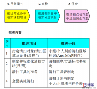 车间5S现场管理-3S 清扫