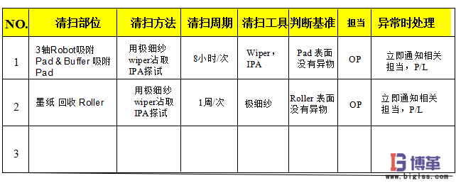 车间5S现场管理-3S 清扫