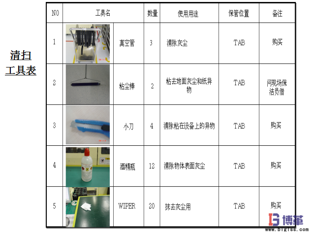 车间5S现场管理-3S 清扫