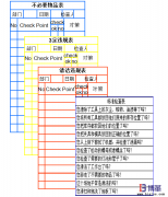 车间5S现场管理-4S 清洁