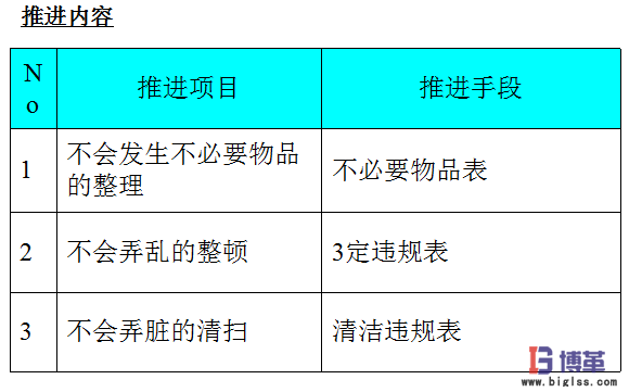 车间5s现场管理推进