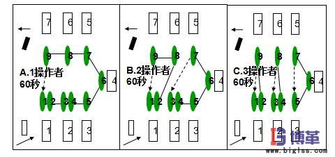 U型生产线布局