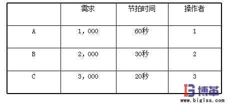 U型生产线节拍时间