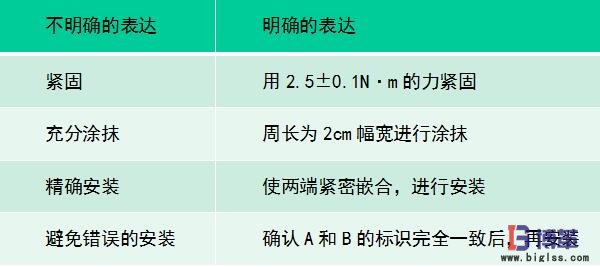 作业要领书 作业要领书
