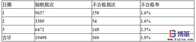 入库流程优化 入库流程优化