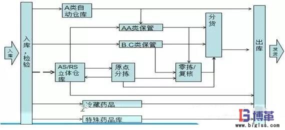 拣货作业效率提升 拣货作业效率提升