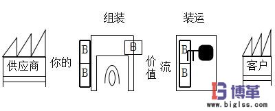 缓冲库存与安全库存的联系与区别 缓冲库存与安全库存的联系与区别