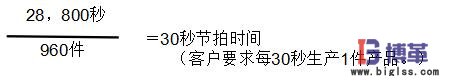 节拍时间 节拍时间
