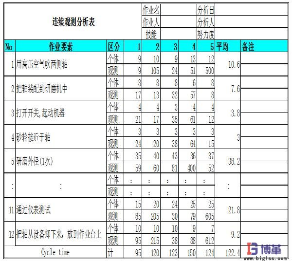 IE七大手法之作业分析手法 IE七大手法之作业分析手法