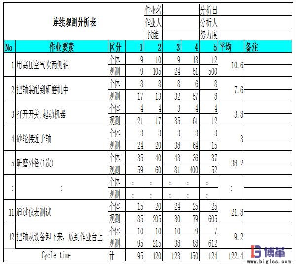 IE七大手法之作业分析手法