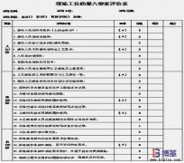 工位质量管理六要素的具体内容