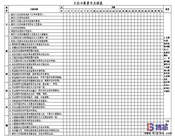 工位质量管理六要素日点检表 工位质量管理六要素日点检表