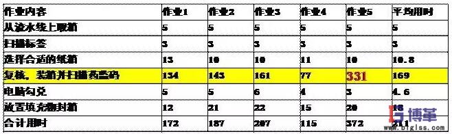 拣货作业复核内容 拣货作业复核内容