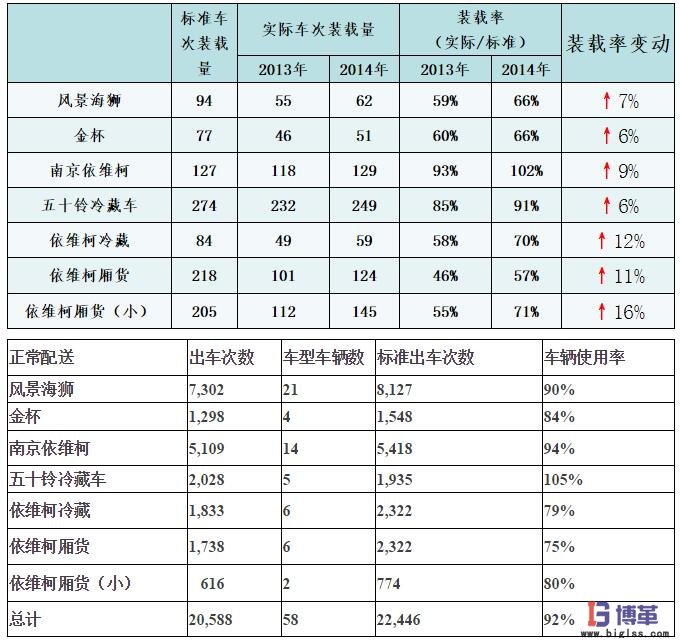 物流管理中心的配送能力测算 物流管理中心的配送能力测算
