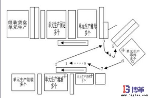 标准化作业的流程