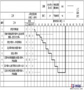 标准化操作两大工具-标准化操作组合表