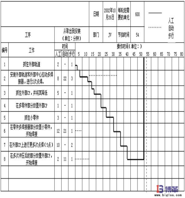 标准化操作组合表 标准化操作组合表