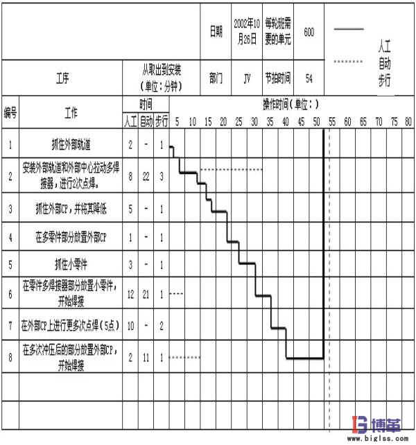 标准化操作组合表