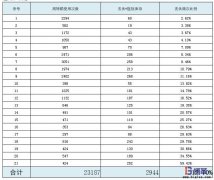 为什么不同企业配送用周转箱使用管理差异大？