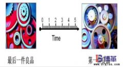 快速换模（SMED）时间是指什么？