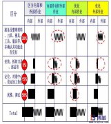 SMED快速换模的改善理念是什么?