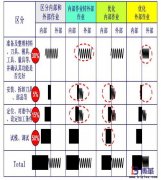 SMED快速换模的改善理念是什么？