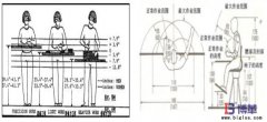 动作经济四大基本原理详解