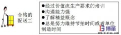 车间物料配送系统的作用及实施步骤