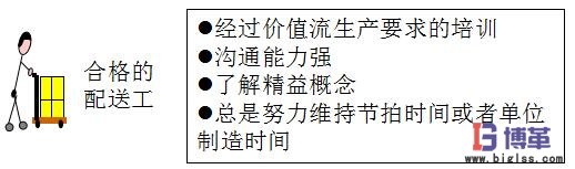 车间物料配送系统 车间物料配送系统