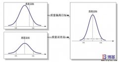 6σ管理法具体含义是什么？