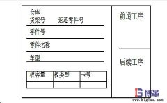 什么是看板拉动管理系统?