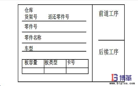 看板拉动管理 看板拉动管理