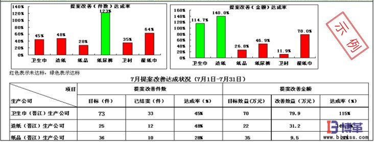 建立定期评比反馈及其奖励机制